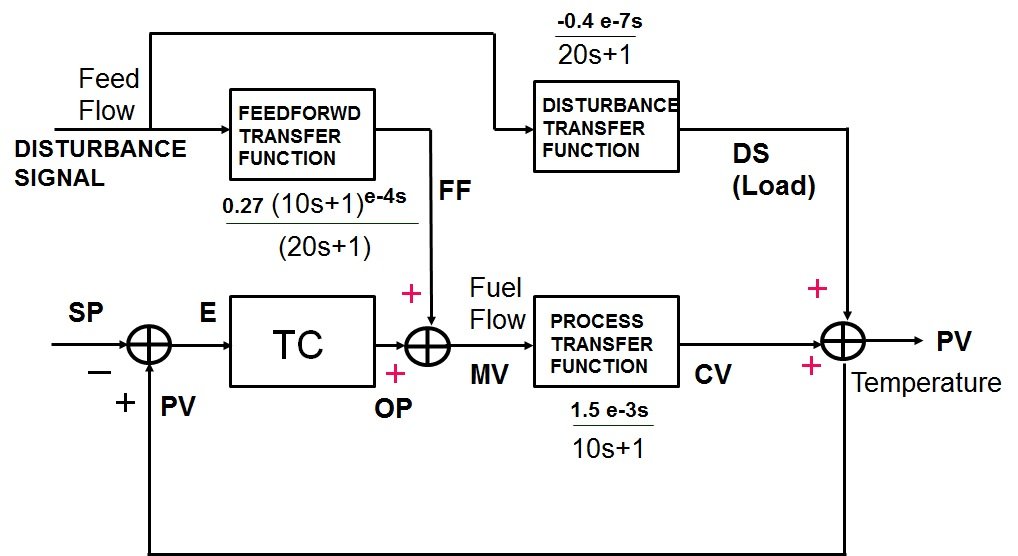 Basic Elements Advanced Process Control Apc_2