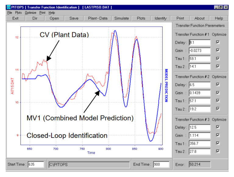 Adaptive Advanced Control In DCS Or PLC | PiControl Solutions LLC