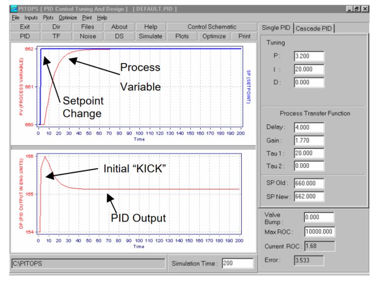 Adaptive Advanced Control In DCS Or PLC | PiControl Solutions LLC