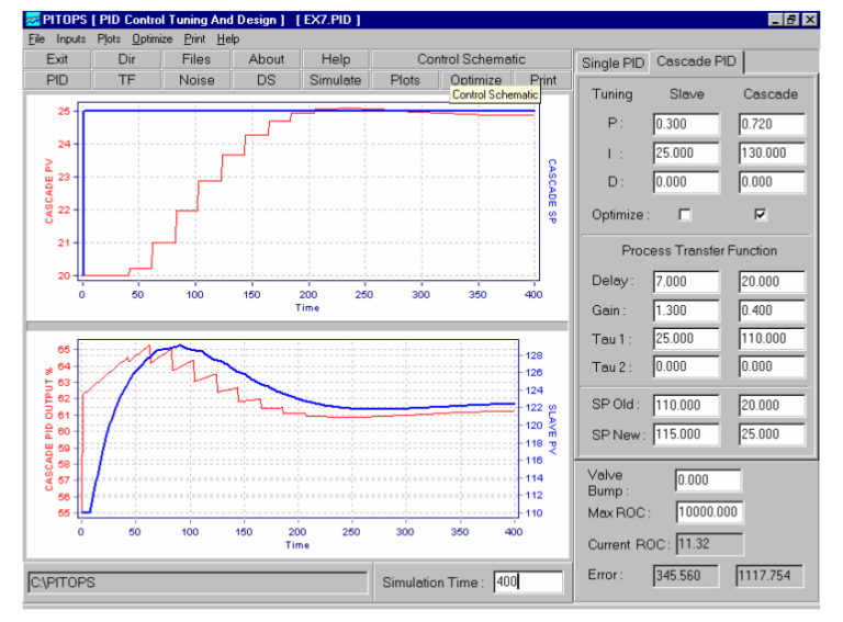 Adaptive Advanced Control In DCS Or PLC | PiControl Solutions LLC