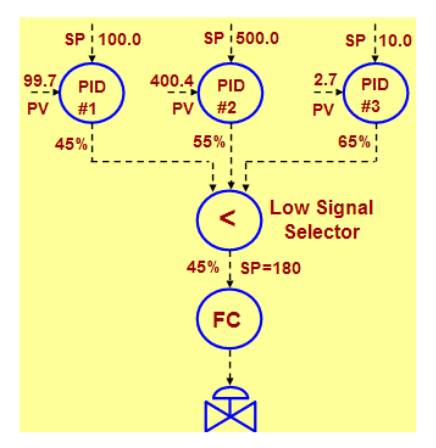 Fig.10.-Production-Rate-Maximizer-Controllers-inside-DCS-or-PLC