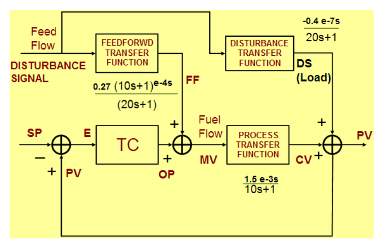 Fig.14.-Feed-forward-Parameter-Calculations