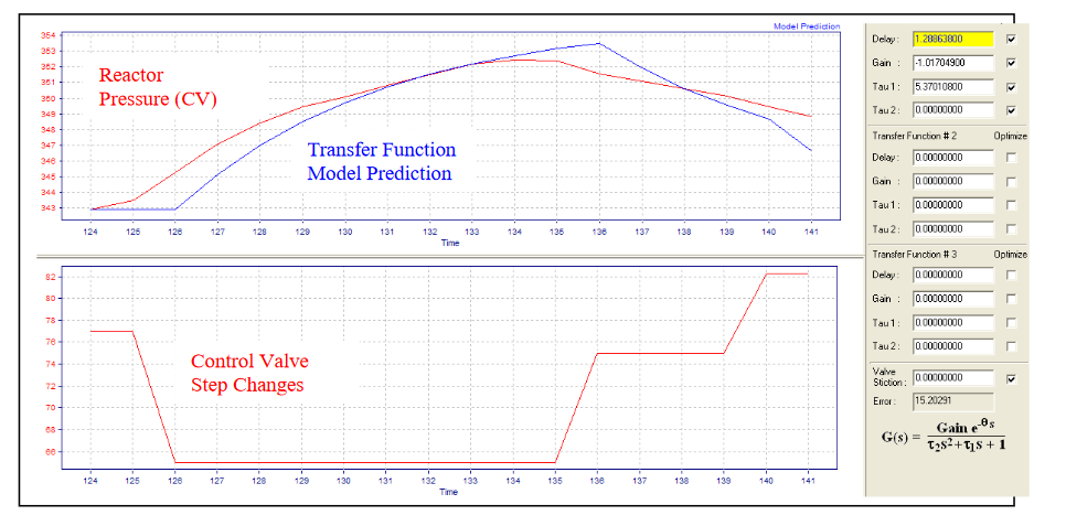 Fig.2.-Pressure-Control-Transfer-Function-Dynamics-Identification