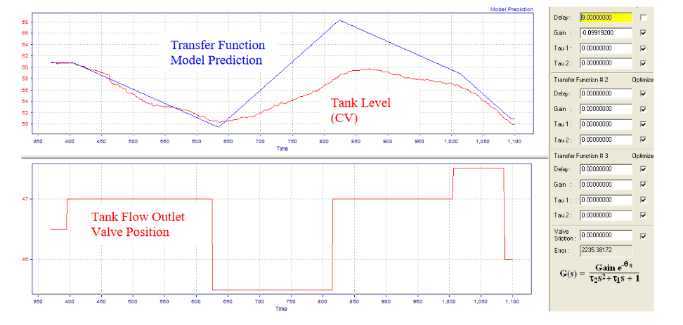 Fig.4.-Level-Control-Transfer-Function-Dynamics-Identification-–Multiple-Step