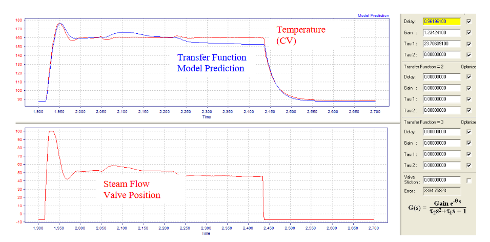 Fig.5.-Temperature-Control-Transfer-Function-Dynamics-Identification-–Closed-Loop-Mode