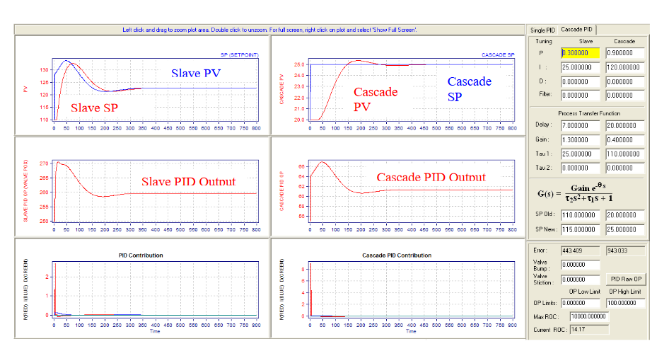 Fig.9.-PID-Tuning-Optimization-in-presence-of-SP-change-and-typical-disturbance_