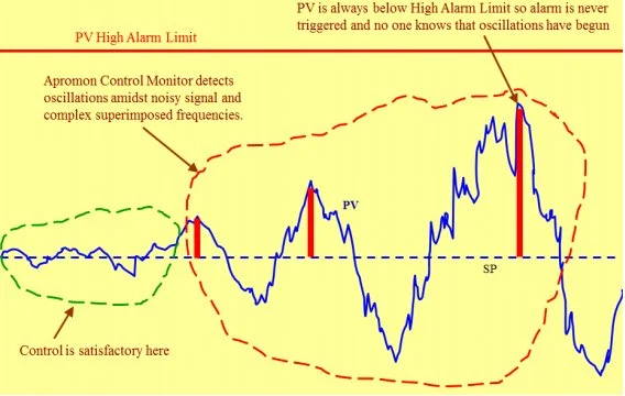 Implementing Advanced Process Control for Refineries and Chemical Plants 1 Implementing Advanced Process Control for Refineries and Chemical Plants
