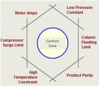 Implementing Advanced Process Control for Refineries and Chemical Plants_1