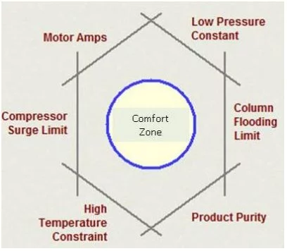 Implementing Advanced Process Control for Refineries and Chemical Plants 2 Implementing Advanced Process Control for Refineries and Chemical Plants_1