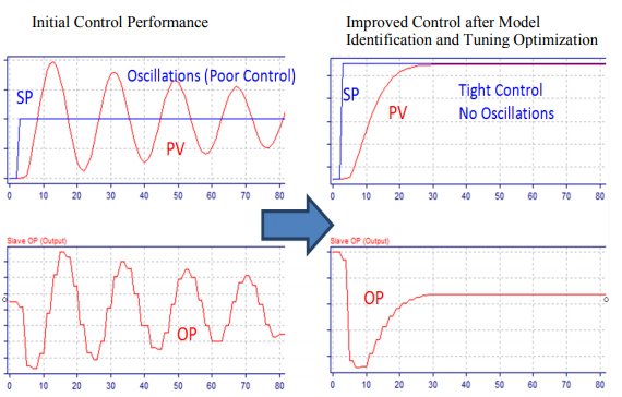 Implementing Advanced Process Control for Refineries and Chemical Plants_10