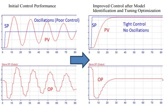 Implementing Advanced Process Control for Refineries and Chemical Plants 11 Implementing Advanced Process Control for Refineries and Chemical Plants_10