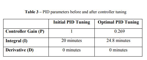 Implementing Advanced Process Control for Refineries and Chemical Plants_11