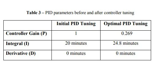 Implementing Advanced Process Control for Refineries and Chemical Plants 12 Implementing Advanced Process Control for Refineries and Chemical Plants_11