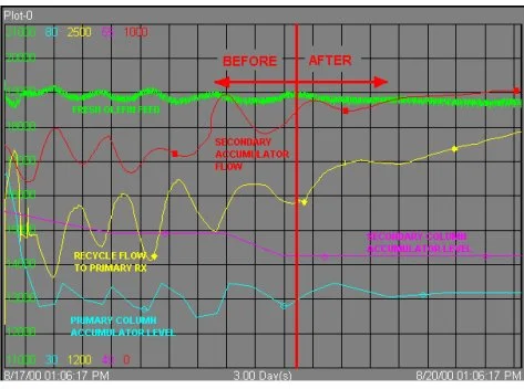 Implementing Advanced Process Control for Refineries and Chemical Plants 13 Implementing Advanced Process Control for Refineries and Chemical Plants_12
