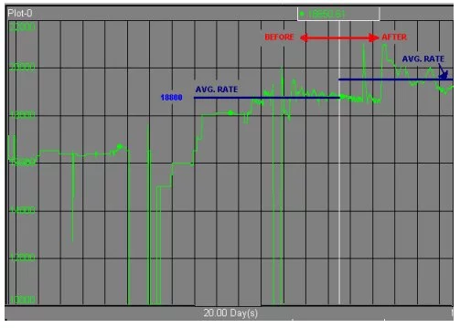 Implementing Advanced Process Control for Refineries and Chemical Plants 14 Implementing Advanced Process Control for Refineries and Chemical Plants_13
