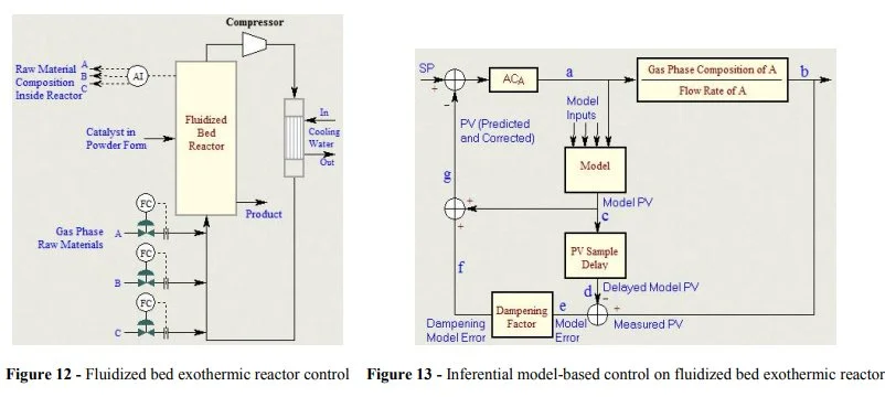 Implementing Advanced Process Control for Refineries and Chemical Plants 16 Implementing Advanced Process Control for Refineries and Chemical Plants_14
