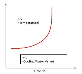 Implementing Advanced Process Control for Refineries and Chemical Plants 15 Implementing Advanced Process Control for Refineries and Chemical Plants_15