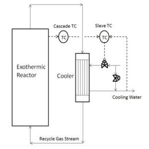 Implementing Advanced Process Control For Refineries And Chemical ...