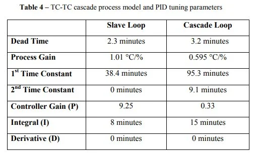 Implementing Advanced Process Control for Refineries and Chemical Plants 18 Implementing Advanced Process Control for Refineries and Chemical Plants_17