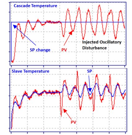 Implementing Advanced Process Control for Refineries and Chemical Plants_18