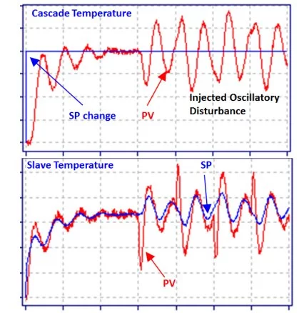 Implementing Advanced Process Control for Refineries and Chemical Plants 19 Implementing Advanced Process Control for Refineries and Chemical Plants_18
