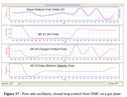 Implementing Advanced Process Control for Refineries and Chemical Plants_19
