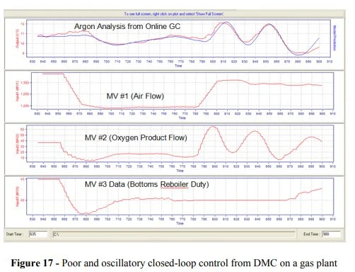 Implementing Advanced Process Control for Refineries and Chemical Plants 20 Implementing Advanced Process Control for Refineries and Chemical Plants_19