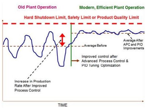 Implementing Advanced Process Control for Refineries and Chemical Plants_2