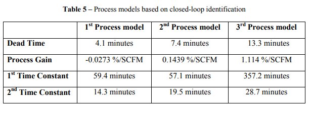 Implementing Advanced Process Control for Refineries and Chemical Plants_20