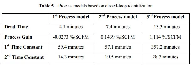 Implementing Advanced Process Control for Refineries and Chemical Plants 21 Implementing Advanced Process Control for Refineries and Chemical Plants_20