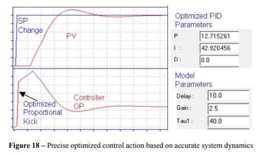 Implementing Advanced Process Control for Refineries and Chemical Plants_21