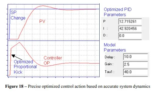 Implementing Advanced Process Control for Refineries and Chemical Plants 22 Implementing Advanced Process Control for Refineries and Chemical Plants_21
