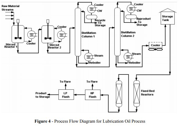 Implementing Advanced Process Control for Refineries and Chemical Plants_3