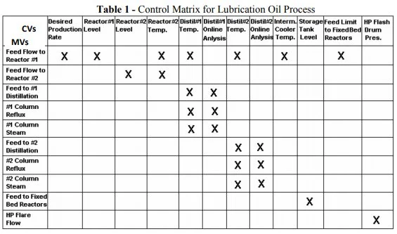 Implementing Advanced Process Control for Refineries and Chemical Plants 5 Implementing Advanced Process Control for Refineries and Chemical Plants_4