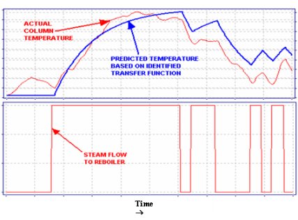 Implementing Advanced Process Control for Refineries and Chemical Plants_5