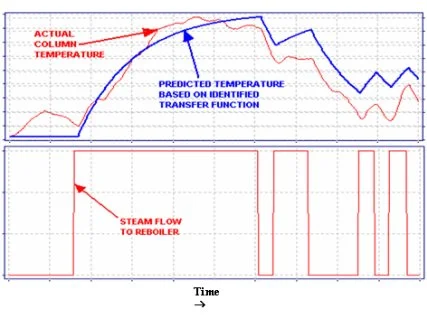 Implementing Advanced Process Control for Refineries and Chemical Plants 6 Implementing Advanced Process Control for Refineries and Chemical Plants_5