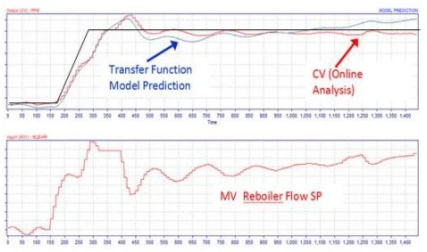 Implementing Advanced Process Control for Refineries and Chemical Plants 7 Implementing Advanced Process Control for Refineries and Chemical Plants_6