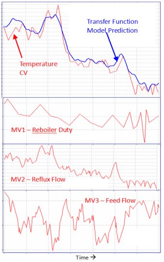 Implementing Advanced Process Control for Refineries and Chemical Plants_7