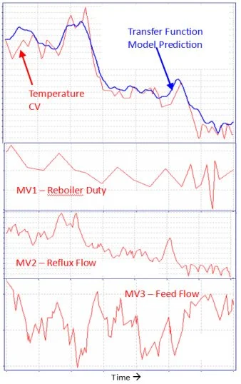 Implementing Advanced Process Control for Refineries and Chemical Plants 8 Implementing Advanced Process Control for Refineries and Chemical Plants_7