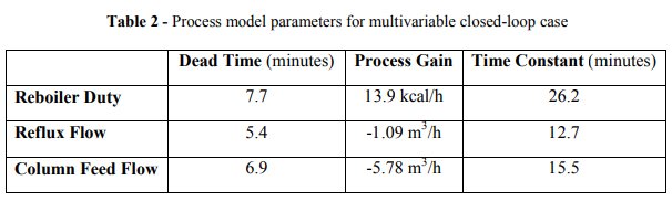 Implementing Advanced Process Control for Refineries and Chemical Plants_8