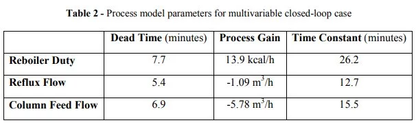 Implementing Advanced Process Control for Refineries and Chemical Plants 9 Implementing Advanced Process Control for Refineries and Chemical Plants_8