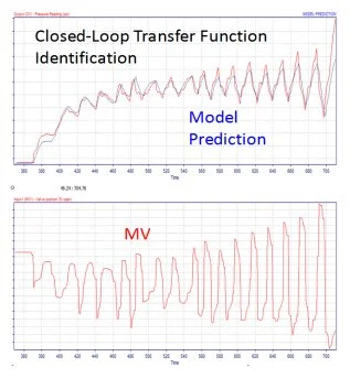 Implementing Advanced Process Control for Refineries and Chemical Plants 10 Implementing Advanced Process Control for Refineries and Chemical Plants_9
