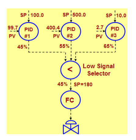 Modern Advanced Process Control Implementation and PID Tuning Optimization inside the DCS or PLC_10