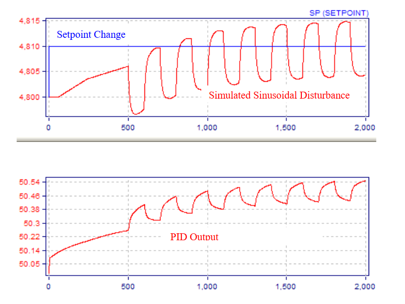 Modern Advanced Process Control Implementation and PID Tuning Optimization inside the DCS or PLC_11