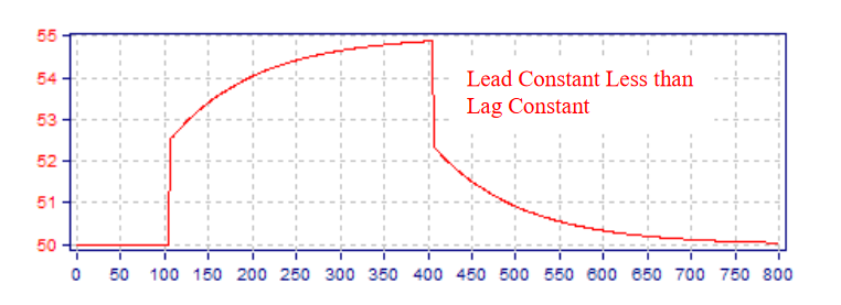 Modern Advanced Process Control Implementation and PID Tuning Optimization inside the DCS or PLC_12