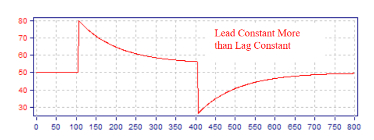 Modern Advanced Process Control Implementation and PID Tuning Optimization inside the DCS or PLC_13