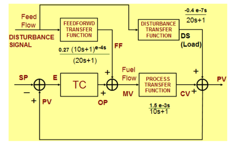 New Modern Advanced Control Implementation | PiControl Solutions LLC