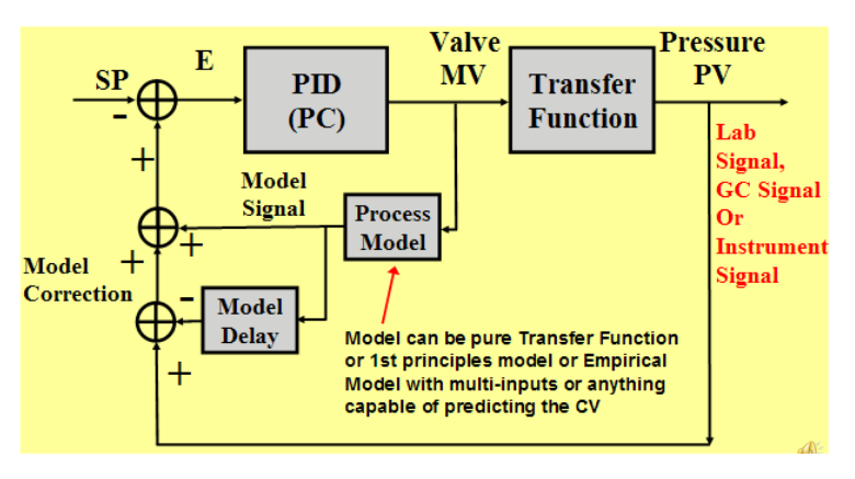 Modern Advanced Process Control Implementation and PID Tuning Optimization inside the DCS or PLC_15