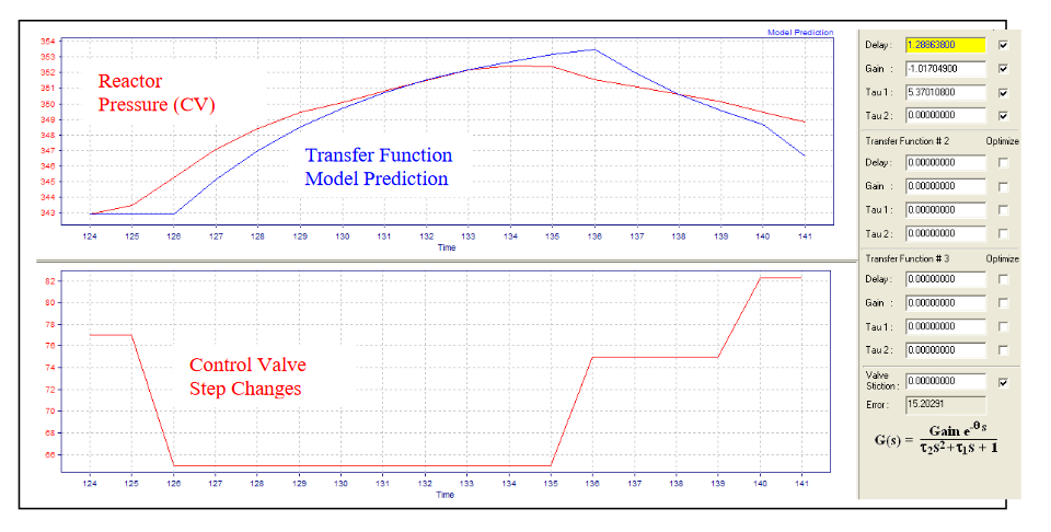 Modern Advanced Process Control Implementation and PID Tuning Optimization inside the DCS or PLC_2