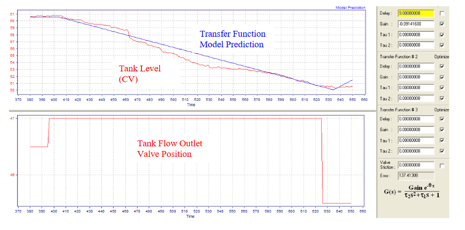 Modern Advanced Process Control Implementation and PID Tuning Optimization inside the DCS or PLC_3